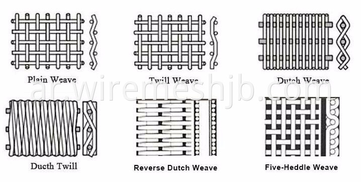 Different Weave Styles for SS AISI 316 Wire Mesh 